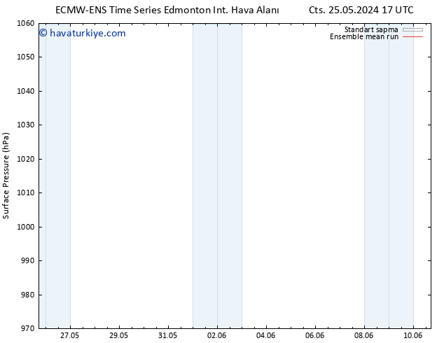 Yer basıncı ECMWFTS Paz 26.05.2024 17 UTC