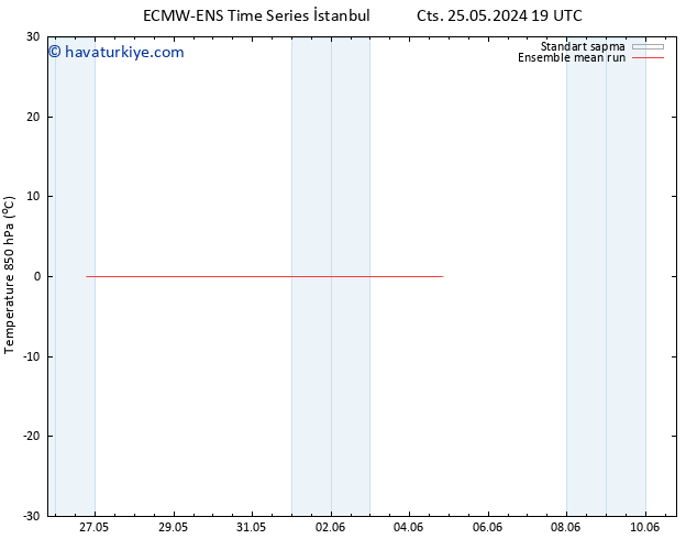 850 hPa Sıc. ECMWFTS Pzt 27.05.2024 19 UTC