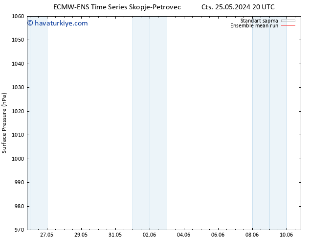 Yer basıncı ECMWFTS Per 30.05.2024 20 UTC