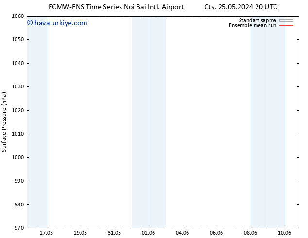 Yer basıncı ECMWFTS Per 30.05.2024 20 UTC