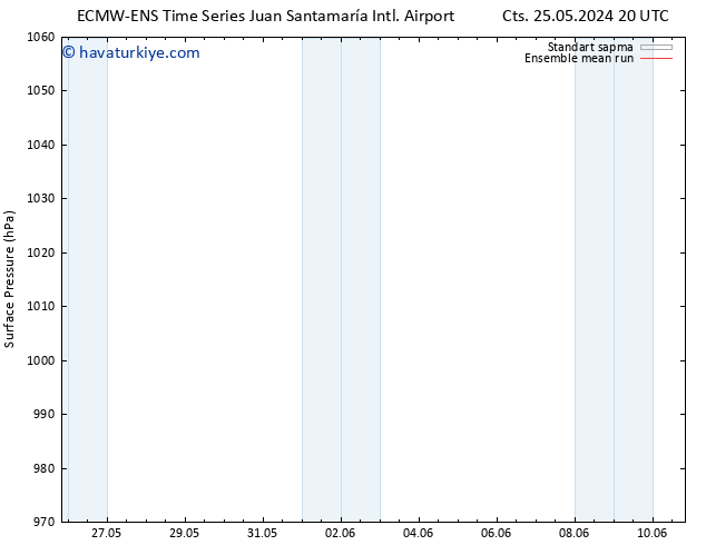 Yer basıncı ECMWFTS Per 30.05.2024 20 UTC