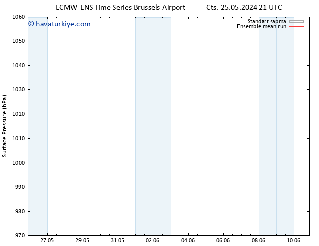 Yer basıncı ECMWFTS Per 30.05.2024 21 UTC