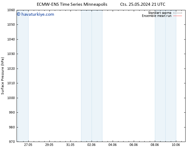 Yer basıncı ECMWFTS Sa 28.05.2024 21 UTC