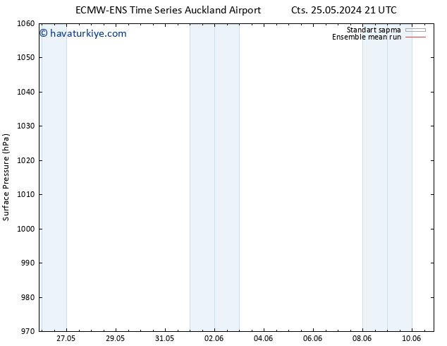 Yer basıncı ECMWFTS Sa 28.05.2024 21 UTC