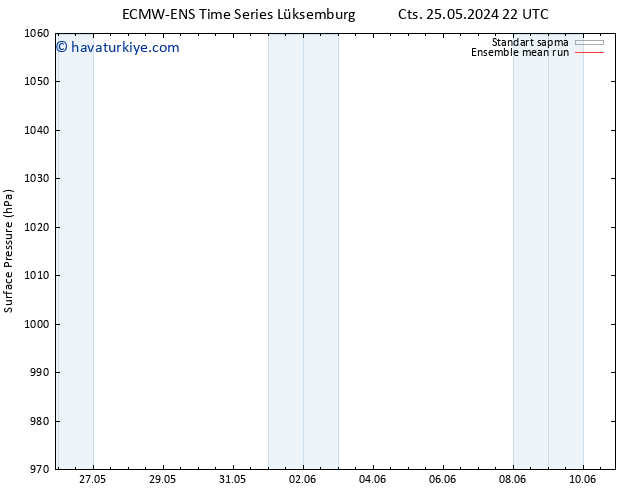 Yer basıncı ECMWFTS Pzt 27.05.2024 22 UTC