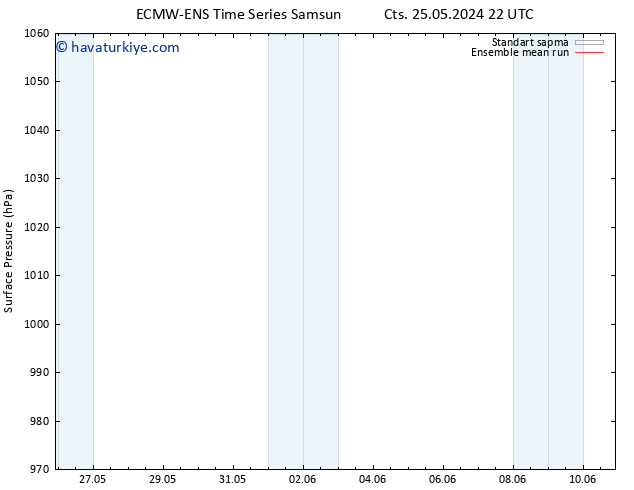 Yer basıncı ECMWFTS Pzt 27.05.2024 22 UTC