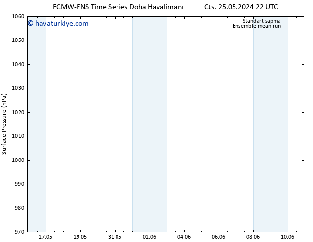 Yer basıncı ECMWFTS Per 30.05.2024 22 UTC