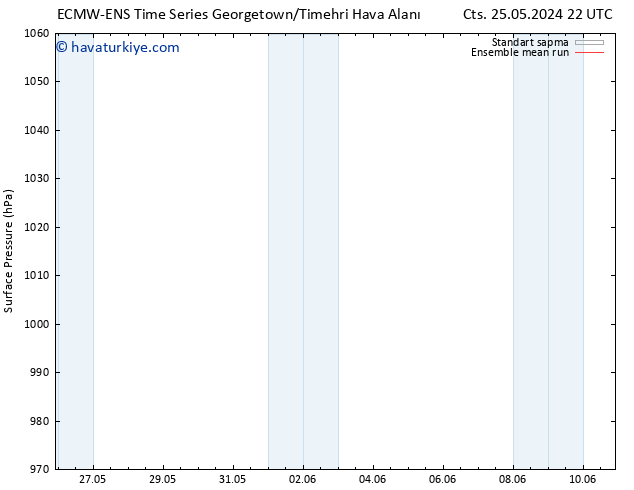 Yer basıncı ECMWFTS Per 30.05.2024 22 UTC