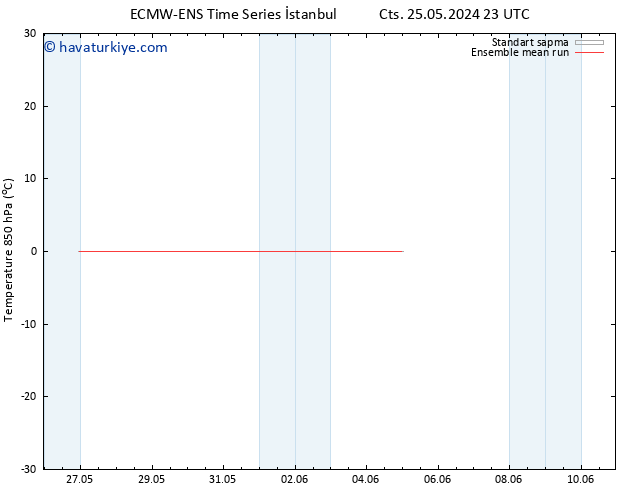 850 hPa Sıc. ECMWFTS Cts 01.06.2024 23 UTC