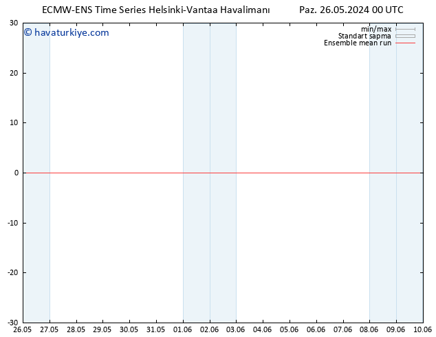 850 hPa Sıc. ECMWFTS Pzt 27.05.2024 00 UTC