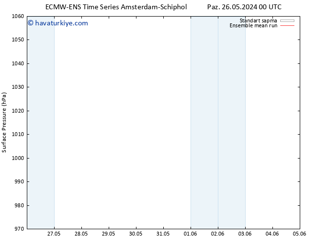 Yer basıncı ECMWFTS Pzt 27.05.2024 00 UTC