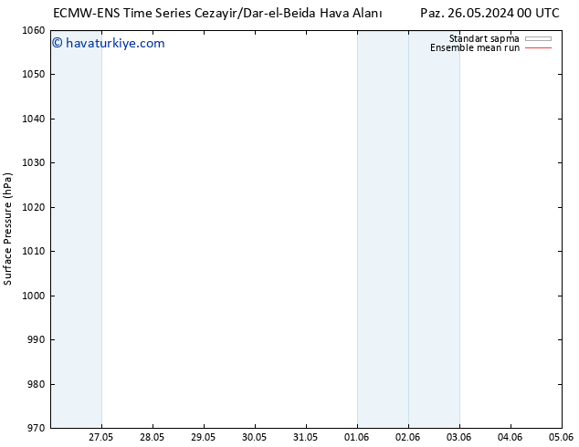 Yer basıncı ECMWFTS Paz 02.06.2024 00 UTC