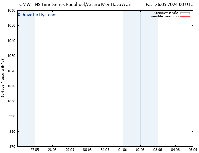 Yer basıncı ECMWFTS Sa 28.05.2024 00 UTC