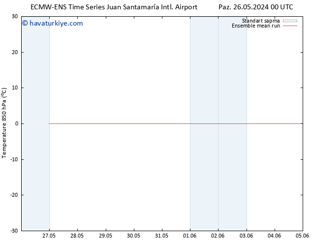 850 hPa Sıc. ECMWFTS Paz 02.06.2024 00 UTC