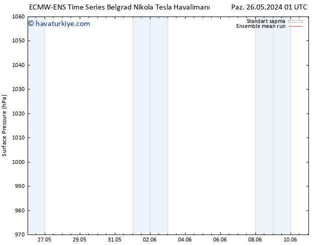 Yer basıncı ECMWFTS Pzt 27.05.2024 01 UTC