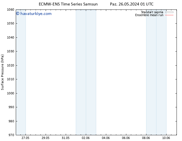 Yer basıncı ECMWFTS Sa 28.05.2024 01 UTC