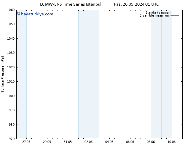Yer basıncı ECMWFTS Paz 02.06.2024 01 UTC