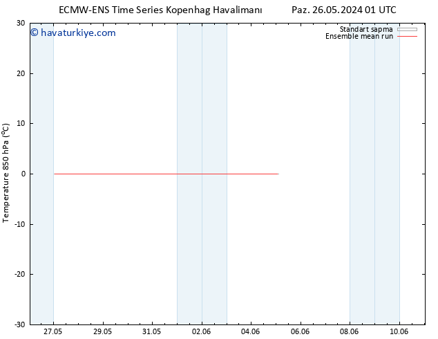 850 hPa Sıc. ECMWFTS Pzt 27.05.2024 01 UTC