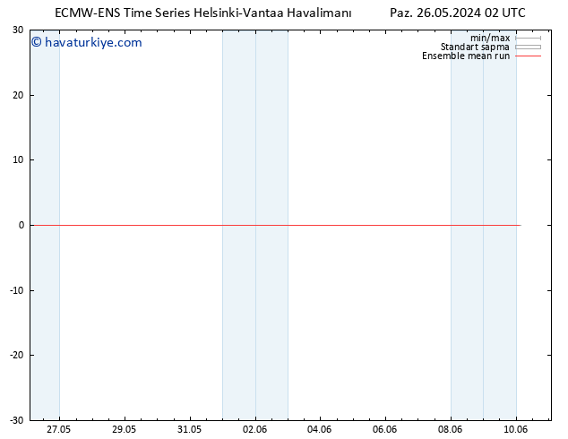 850 hPa Sıc. ECMWFTS Pzt 27.05.2024 02 UTC
