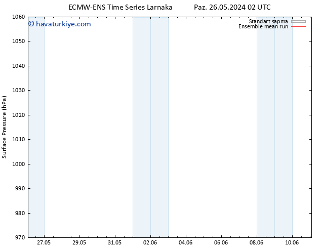 Yer basıncı ECMWFTS Pzt 27.05.2024 02 UTC