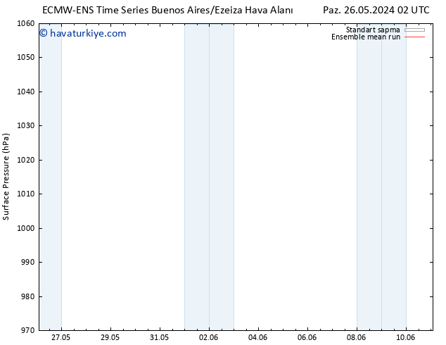 Yer basıncı ECMWFTS Çar 05.06.2024 02 UTC