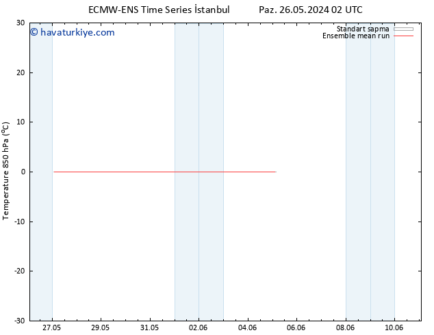 850 hPa Sıc. ECMWFTS Çar 05.06.2024 02 UTC