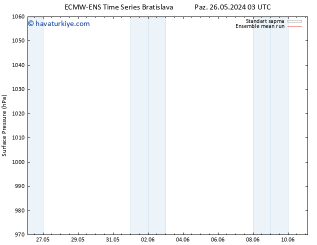 Yer basıncı ECMWFTS Pzt 27.05.2024 03 UTC