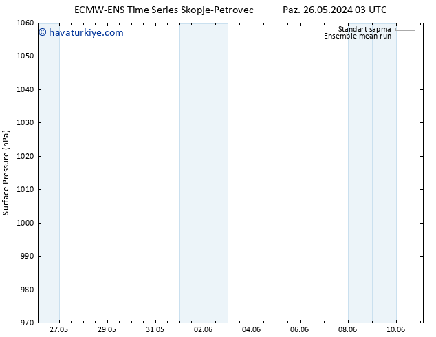 Yer basıncı ECMWFTS Pzt 27.05.2024 03 UTC