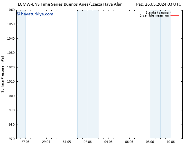 Yer basıncı ECMWFTS Sa 28.05.2024 03 UTC