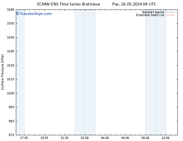 Yer basıncı ECMWFTS Sa 28.05.2024 04 UTC