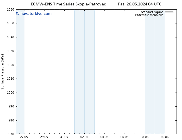 Yer basıncı ECMWFTS Pzt 27.05.2024 04 UTC