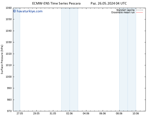 Yer basıncı ECMWFTS Pzt 27.05.2024 04 UTC