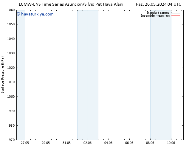 Yer basıncı ECMWFTS Pzt 03.06.2024 04 UTC