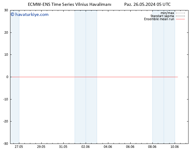 850 hPa Sıc. ECMWFTS Pzt 27.05.2024 05 UTC