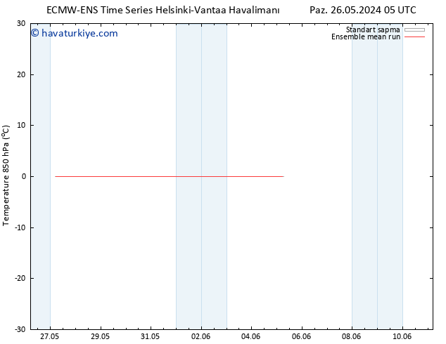 850 hPa Sıc. ECMWFTS Sa 28.05.2024 05 UTC