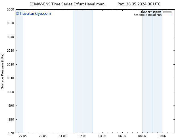 Yer basıncı ECMWFTS Pzt 27.05.2024 06 UTC