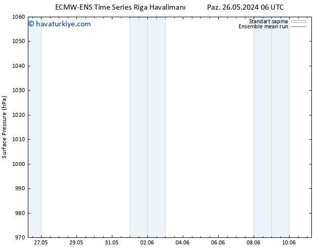 Yer basıncı ECMWFTS Pzt 27.05.2024 06 UTC