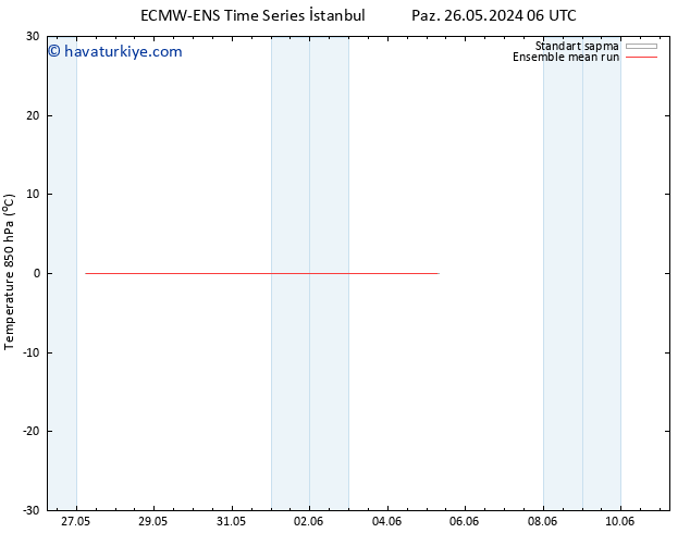 850 hPa Sıc. ECMWFTS Sa 28.05.2024 06 UTC