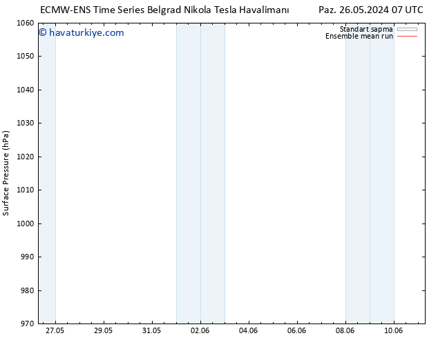 Yer basıncı ECMWFTS Pzt 27.05.2024 07 UTC