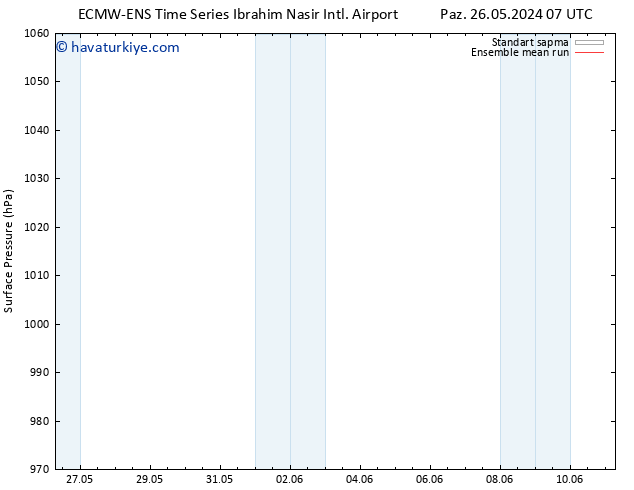 Yer basıncı ECMWFTS Pzt 03.06.2024 07 UTC