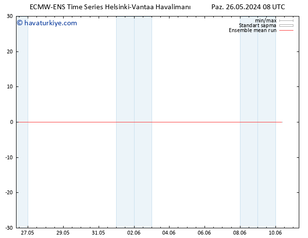 850 hPa Sıc. ECMWFTS Pzt 27.05.2024 08 UTC