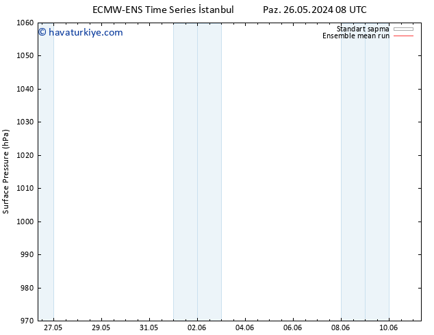 Yer basıncı ECMWFTS Pzt 27.05.2024 08 UTC