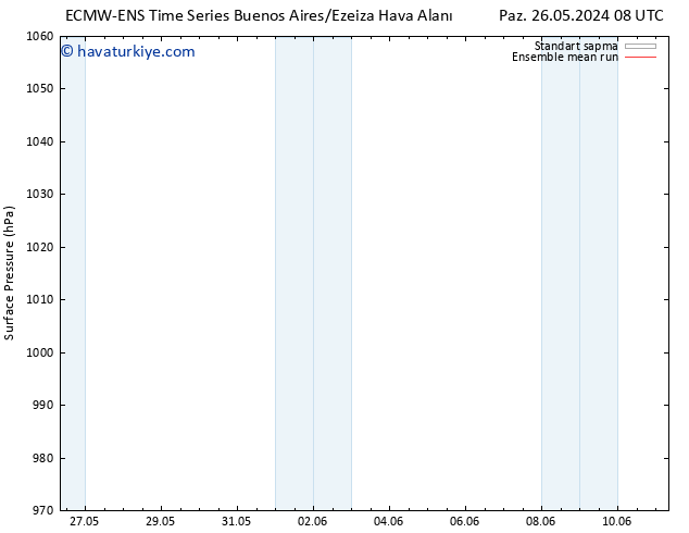 Yer basıncı ECMWFTS Çar 05.06.2024 08 UTC