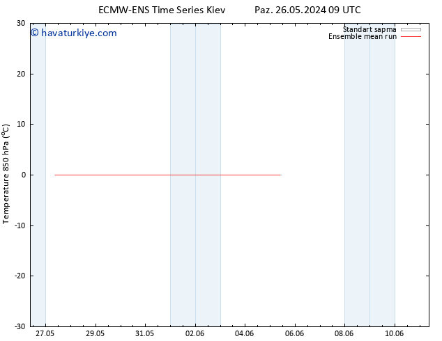 850 hPa Sıc. ECMWFTS Çar 29.05.2024 09 UTC