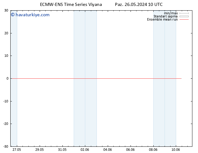 850 hPa Sıc. ECMWFTS Pzt 27.05.2024 10 UTC