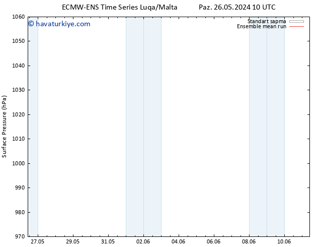 Yer basıncı ECMWFTS Pzt 03.06.2024 10 UTC