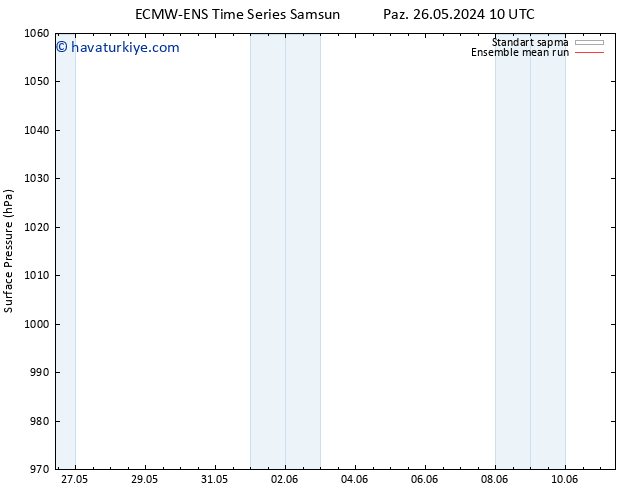 Yer basıncı ECMWFTS Çar 29.05.2024 10 UTC