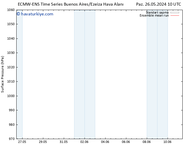 Yer basıncı ECMWFTS Pzt 03.06.2024 10 UTC