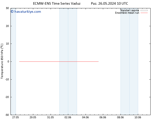 850 hPa Sıc. ECMWFTS Pzt 27.05.2024 10 UTC