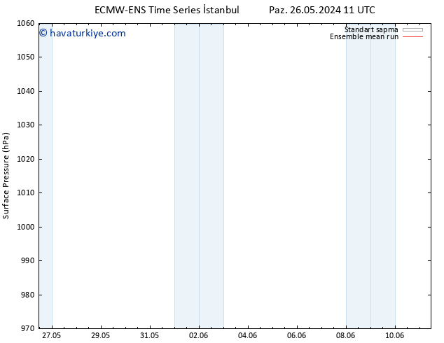 Yer basıncı ECMWFTS Paz 02.06.2024 11 UTC